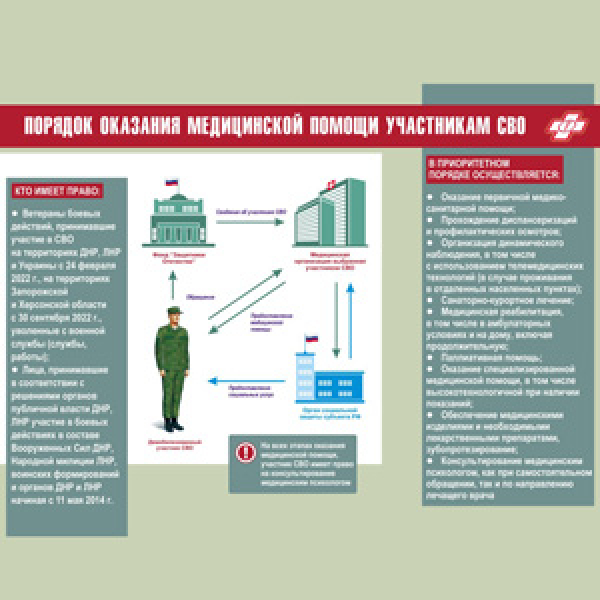 Порядок оказания медицинской помощи участникам СВО