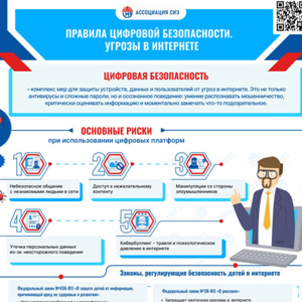 Правила цифровой безопасности. Угрозы в интернете
